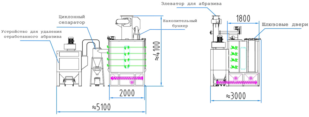 Схема оборудования MZ-XGWB1820-8A